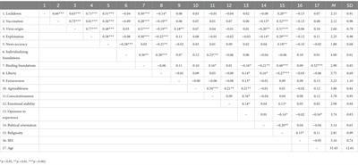Moral foundations are better predictors of belief in COVID-19 conspiracy theories than the Big Five personality traits